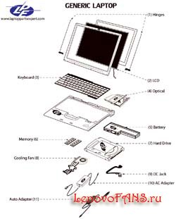 Драйвера для Lenovo ThinkPad G41