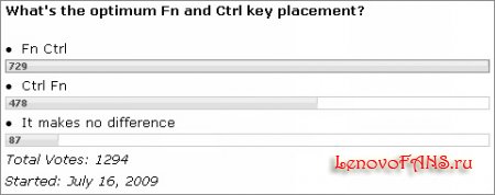 Ctrl+Fn или Fn+Ctrl: теперь кнопки можно поменять местами Ctrl+Fn или Fn+Ctrl: теперь кнопки можно поменять местами