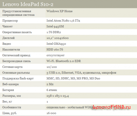 Обзор Lenovo IdeaPad S10-2