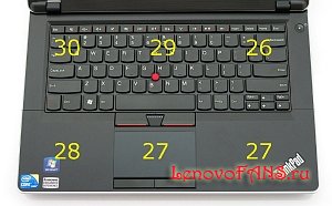 Обзор Lenovo ThinkPad Edge 14 Обзор Lenovo ThinkPad Edge 14